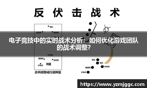 电子竞技中的实时战术分析：如何优化游戏团队的战术调整？